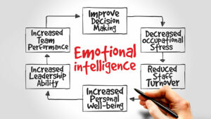 Why You Must Become an Emotionally Intelligent Leader [Power Skills]