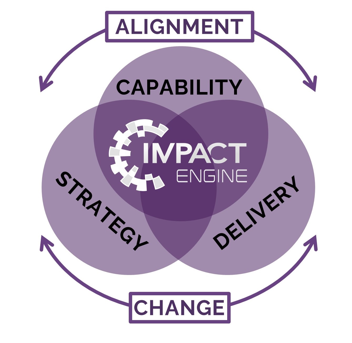 IMPACT Engine Consulting – Neen