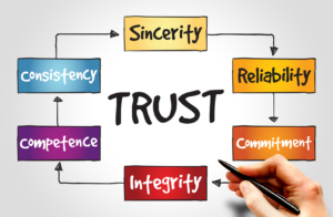 Beyond Trust: Why Trust is Not Enough to Create High-Performing Project Teams [Power Skills]