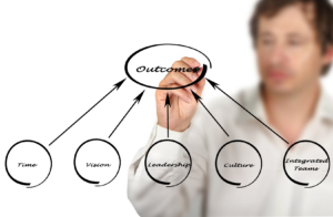 Why Outcomes Thinking is the Missing Link for Project Investment Value