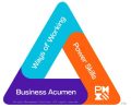 New-PMI-Talent-Triangle
